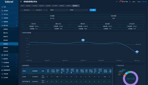 新能源汽車大市場下充電運(yùn)營服務(wù)平臺(tái)運(yùn)行與信息系統(tǒng)運(yùn)維服務(wù)策略