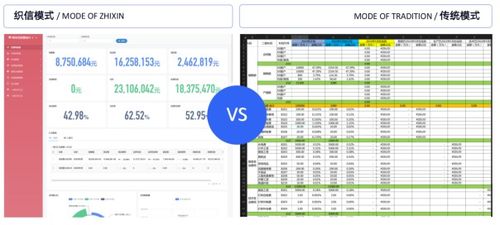 金融行業(yè)項(xiàng)目信息化建設(shè)方案 人效提升300%與信息系統(tǒng)運(yùn)行維護(hù)服務(wù)