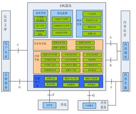 威科姆科技 信息系統運行維護服務的全方位守護