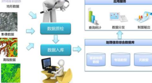 數據獨立性的基石價值與信息系統運維服務的核心使命